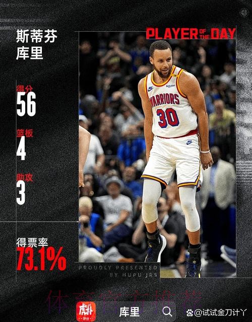 赛季最佳一战！科林斯当选今日JRs评选最佳球员